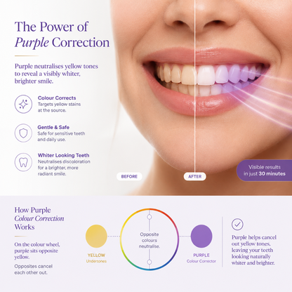 Teeth Whitening Strips