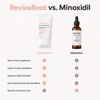 ReviveRoot™ Hair Growth Serum